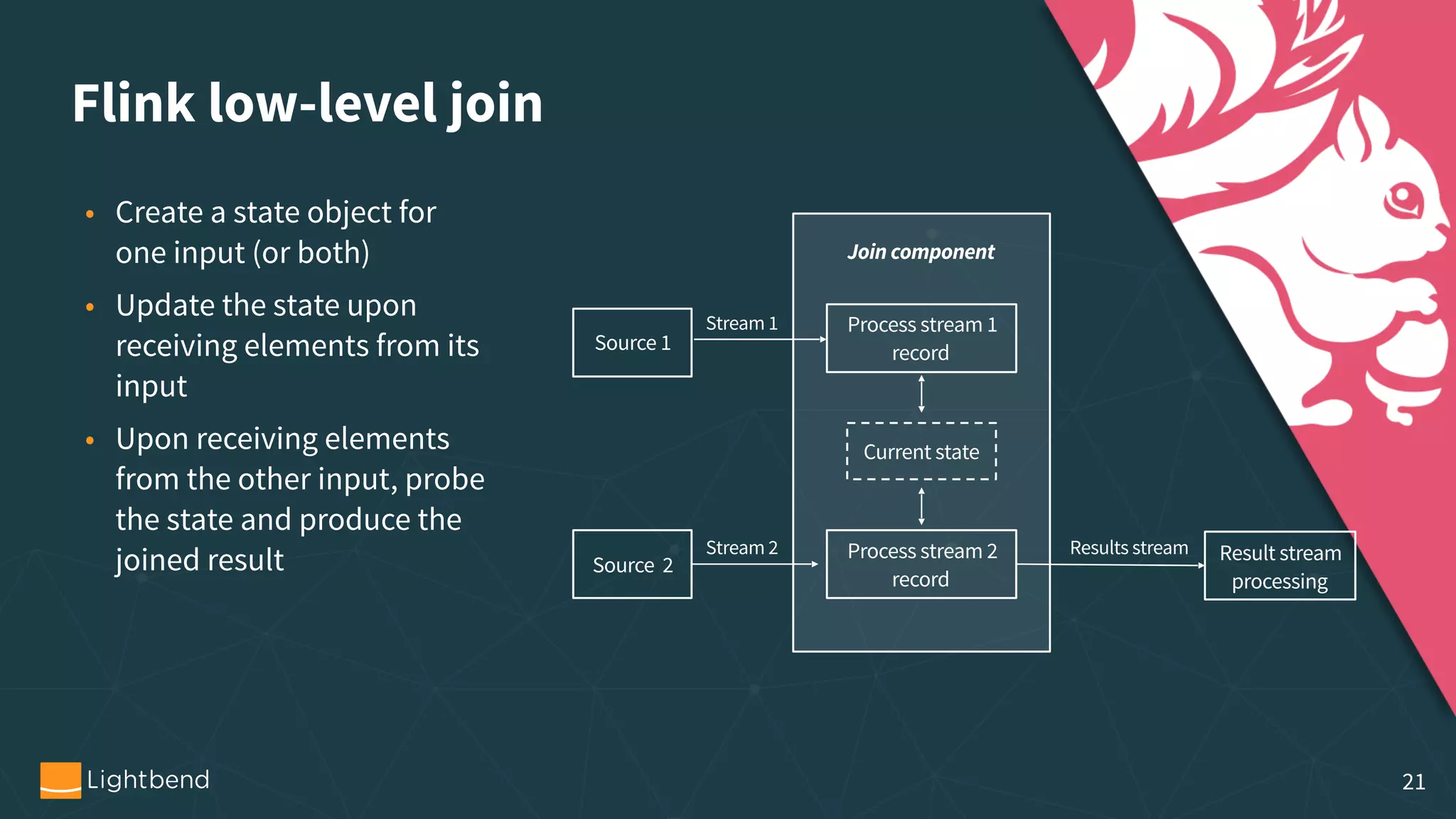 Flink low-level join • Create a state object for one input (or both) • Update the state upon receiving elements from its input • Upon receiving elements from the other input, probe the state and produce the joined result Source 1 Source 2 Process stream 1 record Process stream 2 record Current state Result stream processing Stream 1 Stream 2 Join component Results stream 21 