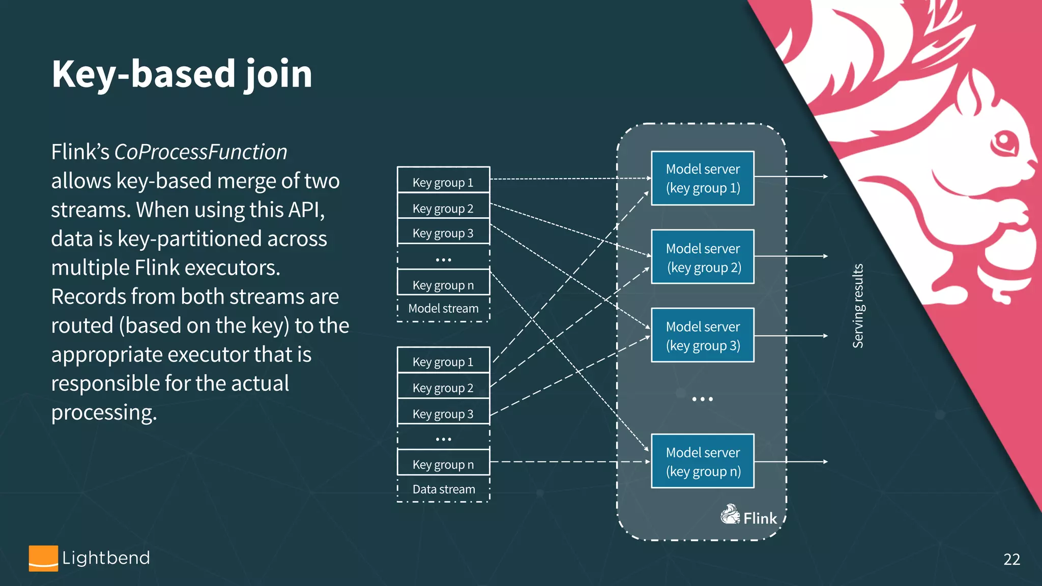 Key-based join Flink’s CoProcessFunction allows key-based merge of two streams. When using this API, data is key-partitioned across multiple Flink executors. Records from both streams are routed (based on the key) to the appropriate executor that is responsible for the actual processing. Key group 1 Key group 2 Key group 3 • • • Key group n Model stream Model server   (key group 1) Model server  (key group 2) Model server   (key group 3) Model server   (key group n) Servingresults • • • Key group 1 Key group 2 Key group 3 • • • Key group n Data stream 22 