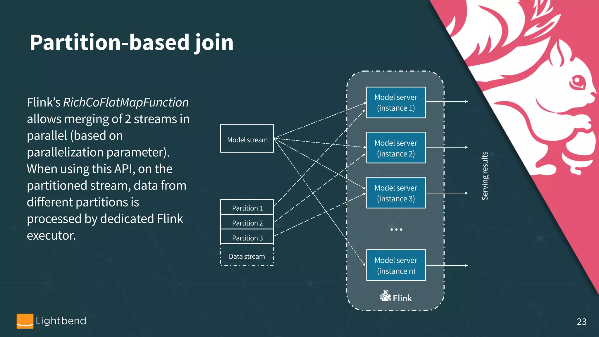 Partition-based join Flink’s RichCoFlatMapFunction allows merging of 2 streams in parallel (based on parallelization parameter). When using this API, on the partitioned stream, data from different partitions is processed by dedicated Flink executor. Model stream Model server   (instance 1) Model server   (instance 2) Model server   (instance 3) Model server   (instance n) Servingresults • • • Partition 1 Partition 2 Partition 3 Data stream 23 