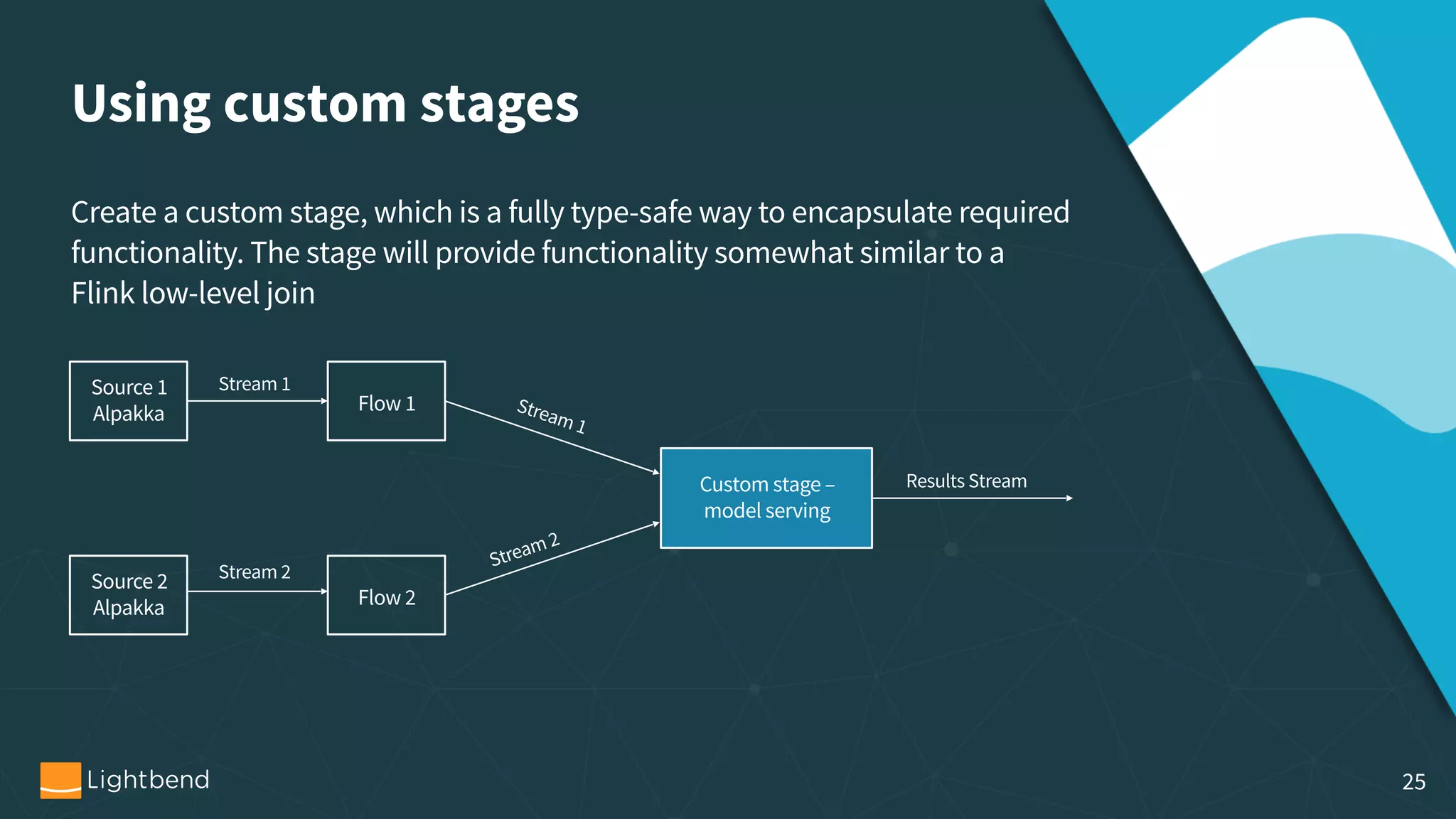 Using custom stages Create a custom stage, which is a fully type-safe way to encapsulate required functionality. The stage will provide functionality somewhat similar to a   Flink low-level join Source 1  Alpakka Flow 1 Source 2  Alpakka Flow 2 Custom stage –   model serving Stream 1 Stream 2 Stream 1 Stream 2 Results Stream 25 