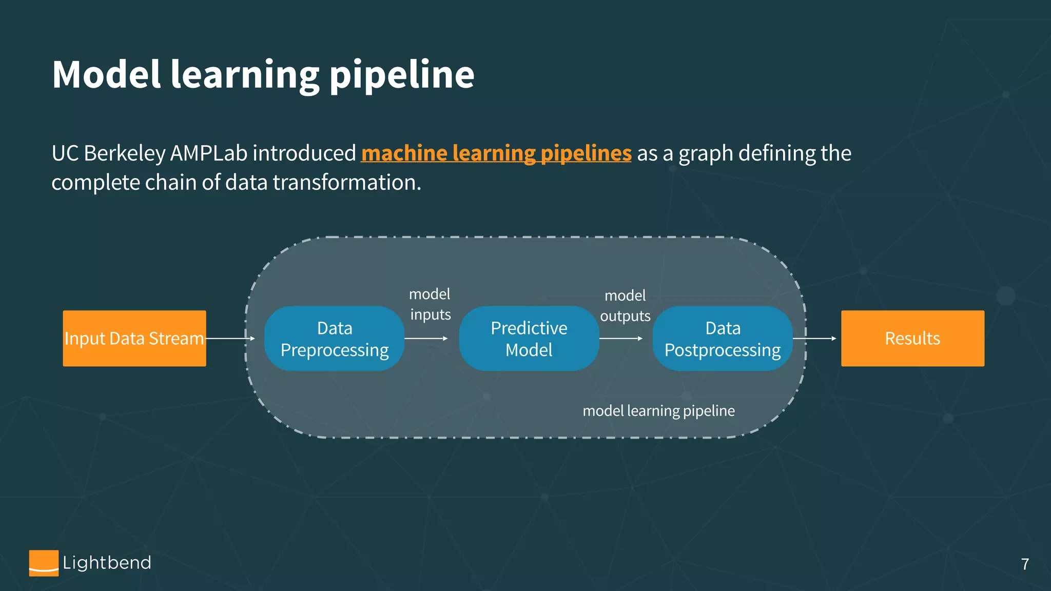 Model learning pipeline UC Berkeley AMPLab introduced machine learning pipelines as a graph defining the   complete chain of data transformation. Input Data Stream Data Preprocessing Predictive  Model Data  Postprocessing Results model  outputs model  inputs model learning pipeline 7 