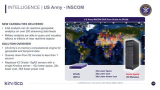 INTELLIGENCE | US Army - INSCOM
Oracle Spatial
(92 Minutes)
42x Lower Space
28x Lower Cost
38x Lower Power Cost
U.S Army INSCOM Shift from Oracle to GPUdb
GPUdb
(20ms)
1 GPUdb server vs 42 servers with Oracle 10gR2 (2011)
NEW CAPABILITIES DELIVERED
• Intel analysts can do real-time geospatial
analytics on over 200 streaming data feeds
• Military analysts are able to query and visualize
billions to trillions of near real-time objects
SOLUTION OVERVIEW
• US Army’s in-memory computational engine for
geospatial and temporal data.
• Queries down from 92 minutes to less than 1
second
• Replaced 42 Oracle 10gR2 servers with a
single Kinetica server – 42x lower space, 28x
lower cost, 38X lower power cost
20
 