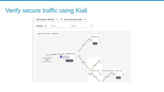 18
Verify secure traffic using Kiali
 
