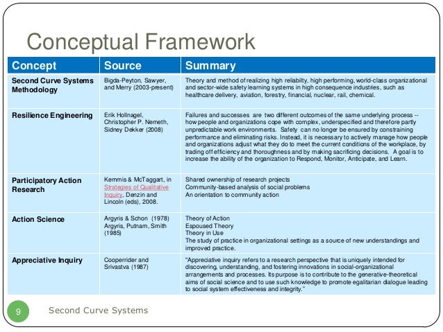 sample theoretical framework for lending system Leadership, a conceptual framework for the unethical behavior of leaders is proposed, which includes the three “perfect storm” dimensions of leaders, followers, and situational context additionally, the. sample theoretical framework for lending system Leadership, a conceptual framework for the unethical behavior of leaders is proposed, which includes the three “perfect storm” dimensions of leaders, followers, and situational context additionally, the.