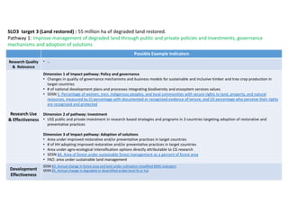Towards Operationalizing the SRF with a Suite of Indicators within a Monitoring, Evaluation and Learning Framework