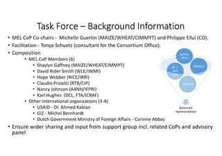 Towards Operationalizing the SRF with a Suite of Indicators within a Monitoring, Evaluation and Learning Framework