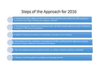 Towards Operationalizing the SRF with a Suite of Indicators within a Monitoring, Evaluation and Learning Framework