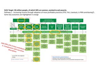Towards Operationalizing the SRF with a Suite of Indicators within a Monitoring, Evaluation and Learning Framework
