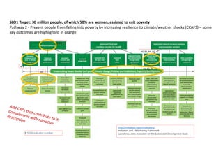 Towards Operationalizing the SRF with a Suite of Indicators within a Monitoring, Evaluation and Learning Framework
