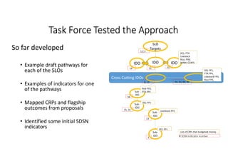 Towards Operationalizing the SRF with a Suite of Indicators within a Monitoring, Evaluation and Learning Framework