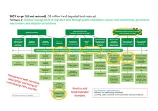 Towards Operationalizing the SRF with a Suite of Indicators within a Monitoring, Evaluation and Learning Framework