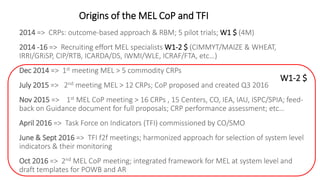 2014 => CRPs: outcome-based approach & RBM; 5 pilot trials; W1 $ (4M)
2014 -16 => Recruiting effort MEL specialists W1-2 $ (CIMMYT/MAIZE & WHEAT,
IRRI/GRiSP, CIP/RTB, ICARDA/DS, IWMI/WLE, ICRAF/FTA, etc…)
Dec 2014 => 1st meeting MEL > 5 commodity CRPs
July 2015 => 2nd meeting MEL > 12 CRPs; CoP proposed and created Q3 2016
Nov 2015 => 1st MEL CoP meeting > 16 CRPs , 15 Centers, CO, IEA, IAU, ISPC/SPIA; feed-
back on Guidance document for full proposals; CRP performance assessment; etc…
April 2016 => Task Force on Indicators (TFI) commissioned by CO/SMO
June & Sept 2016 => TFI f2f meetings; harmonized approach for selection of system level
indicators & their monitoring
Oct 2016 => 2nd MEL CoP meeting; integrated framework for MEL at system level and
draft templates for POWB and AR
W1-2 $
Origins of the MEL CoP and TFI
 