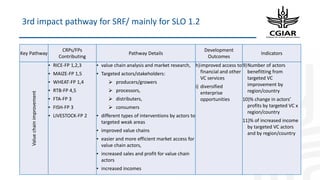 Origins of the Monitoring, Evaluation and Learning, Communities of Practice (CoP) & Task Force on Indicators