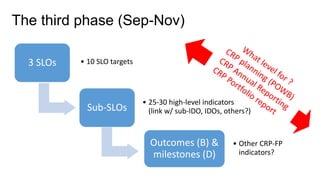 Origins of the Monitoring, Evaluation and Learning, Communities of Practice (CoP) & Task Force on Indicators