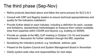 Origins of the Monitoring, Evaluation and Learning, Communities of Practice (CoP) & Task Force on Indicators