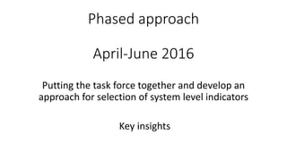 Origins of the Monitoring, Evaluation and Learning, Communities of Practice (CoP) & Task Force on Indicators