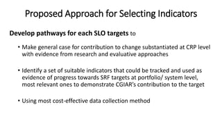 Origins of the Monitoring, Evaluation and Learning, Communities of Practice (CoP) & Task Force on Indicators