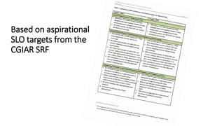 Origins of the Monitoring, Evaluation and Learning, Communities of Practice (CoP) & Task Force on Indicators