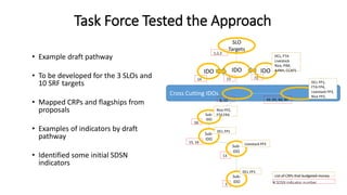 Origins of the Monitoring, Evaluation and Learning, Communities of Practice (CoP) & Task Force on Indicators