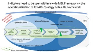 Origins of the Monitoring, Evaluation and Learning, Communities of Practice (CoP) & Task Force on Indicators