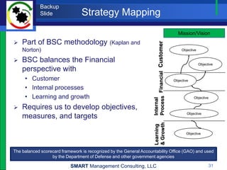 Backup
             Slide               Strategy Mapping
                                                                                                   Mission/Vision
   Part of BSC methodology (Kaplan and




                                                                    Process Financial Customer
    Norton)                                                                                           Objective


   BSC balances the Financial                                                                                    Objective
    perspective with
     • Customer                                                                                  Objective

     • Internal processes
     • Learning and growth                                                                                   Objective




                                                                    Internal
   Requires us to develop objectives,
                                                                                                         Objective
    measures, and targets




                                                                     & Growth
                                                                     Learning
                                                                                                        Objective




The balanced scorecard framework is recognized by the General Accountability Office (GAO) and used
                  by the Department of Defense and other government agencies

                           SMART Management Consulting, LLC                                                             31
 