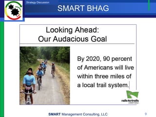 Strategy Discussion

                      SMART BHAG




                  SMART Management Consulting, LLC   9
 