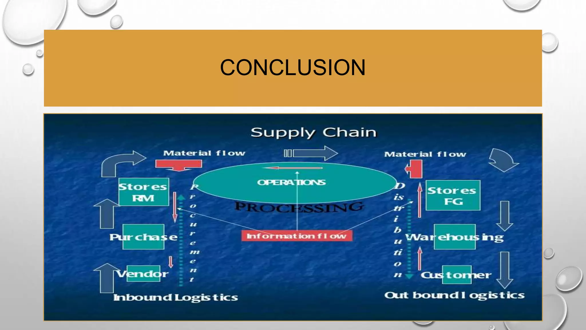 Operational logistics management | PPTX