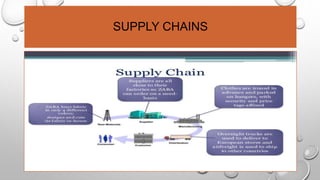 SUPPLY CHAINS
 