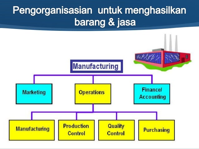 Strategi Layout Dalam Manajemen Operasional | operasi dan produktivitas manajemen operasi Strategi Layout Dalam Manajemen Operasional | operasi dan produktivitas manajemen operasi