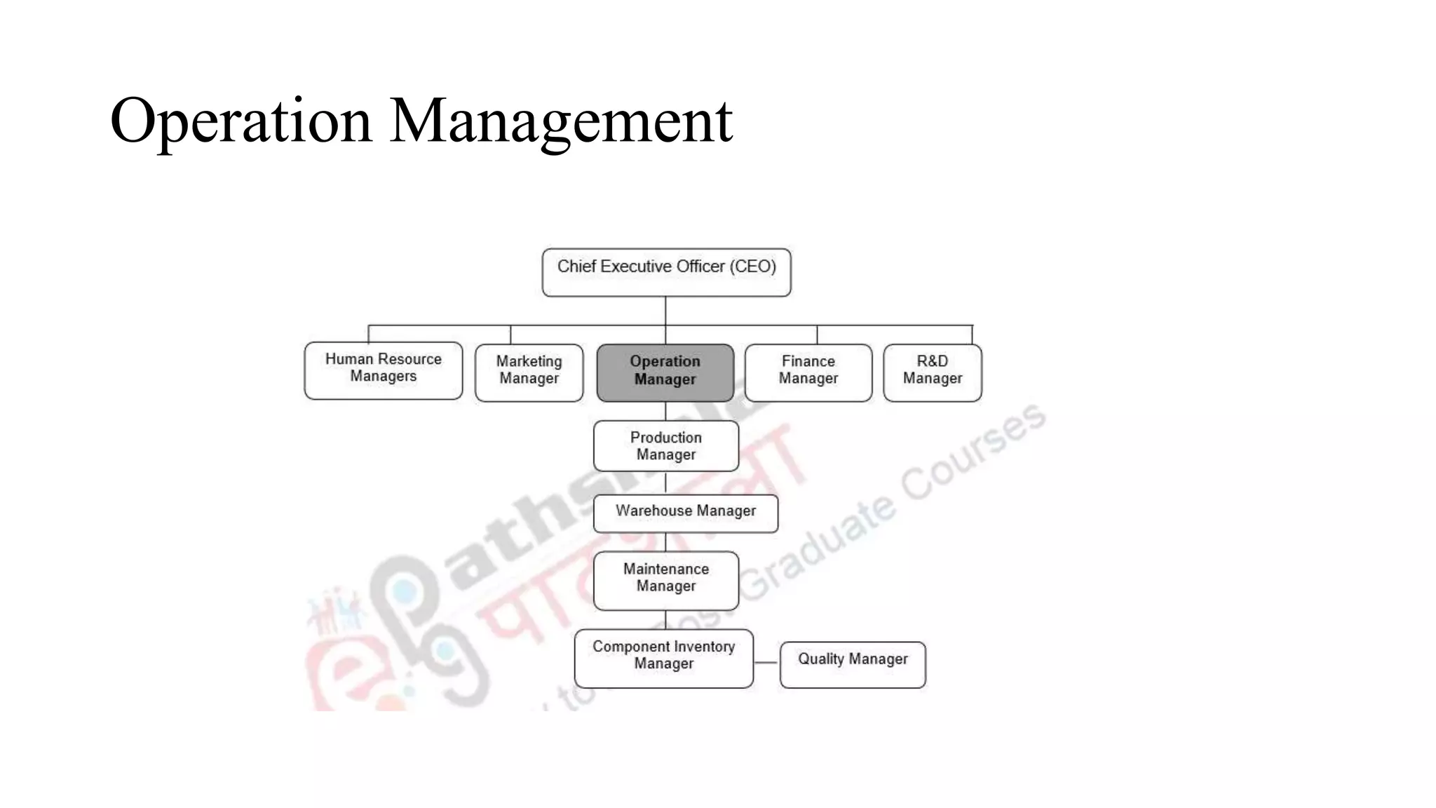 Operation Management
 