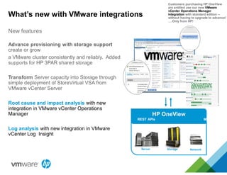 StorageServer Network
HP OneView
REST APIs Message Bus
What’s new with VMware integrations
Advance provisioning with storage support
create or grow
a VMware cluster consistently and reliably. Added
supports for HP 3PAR shared storage
Transform Server capacity into Storage through
simple deployment of StoreVirtual VSA from
VMware vCenter Server
Root cause and impact analysis with new
integration in VMware vCenter Operations
Manager
Log analysis with new integration in VMware
vCenter Log Insight
New features
Customers purchasing HP OneView
are entitled use our new VMware
vCenter Operations Manager
integration with standard edition --
without having to upgrade to advance!
….Only from HP!
 