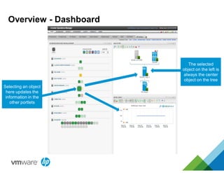 Overview - Dashboard
Selecting an object
here updates the
information in the
other portlets
The selected
object on the left is
always the center
object on the tree
 