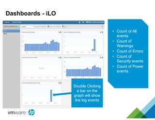 Dashboards - iLO
• Count of All
events
• Count of
Warnings
• Count of Errors
• Count of
Security events
• Count of Power
events
Double Clicking
a bar on the
graph will show
the log events
 