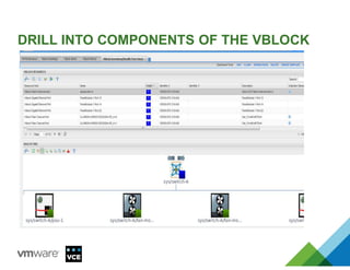 DRILL INTO COMPONENTS OF THE VBLOCK
 
