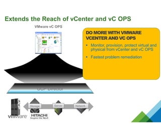The Five Pillars of Operational Analytics
Operational
Analytics
Operational
Analytics
Performance
& Availability
Performance
& Availability
Logs &
Unstructured
Data
Logs &
Unstructured
Data
Topology
Analysis
Topology
Analysis
Configuration
Health
Configuration
Health
Capacity
Consumption
Capacity
Consumption
 