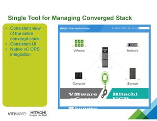 The Five Pillars of Operational Analytics
Operational
Analytics
Operational
Analytics
Performance
& Availability
Performance
& Availability
Logs &
Unstructured
Data
Logs &
Unstructured
Data
Topology
Analysis
Topology
Analysis
Configuration
Health
Configuration
Health
Capacity
Consumption
Capacity
Consumption
 