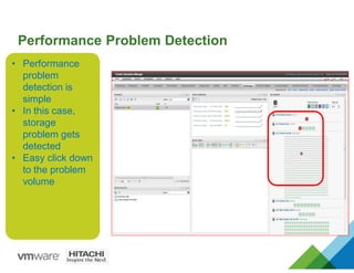 The Five Pillars of Operational Analytics
Operational
Analytics
Operational
Analytics
Performance
& Availability
Performance
& Availability
Logs &
Unstructured
Data
Logs &
Unstructured
Data
Topology
Analysis
Topology
Analysis
Configuration
Health
Configuration
Health
Capacity
Consumption
Capacity
Consumption
 