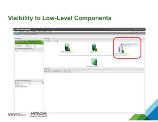 Visibility to Low-Level Components
 