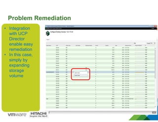 Problem Remediation
• Integration
with UCP
Director
enable easy
remediation
• In this case,
simply by
expanding
storage
volume
 
