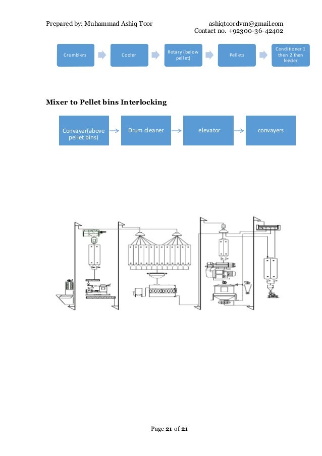 Poultry Feed Manufacturing Process Flow Chart