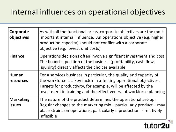 operational objectives 12 728