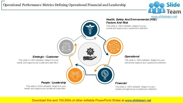 Operational Performance Metrics Business Driver Decision Making ...