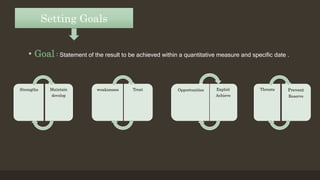 • Goal : Statement of the result to be achieved within a quantitative measure and specific date .
Setting Goals
Strengths Maintain
develop
weaknesses Treat Opportunities Exploit
Achieve
Threats Prevent
Reserve
 