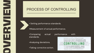 Operational-Planning-Management-and-its-Role.pptx