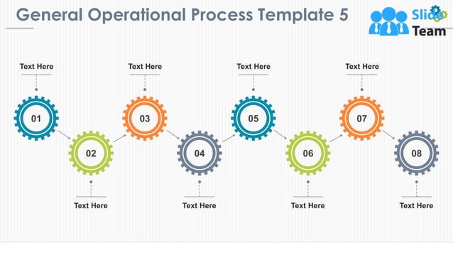 Operational Process Powerpoint Presentation Slides | PPT