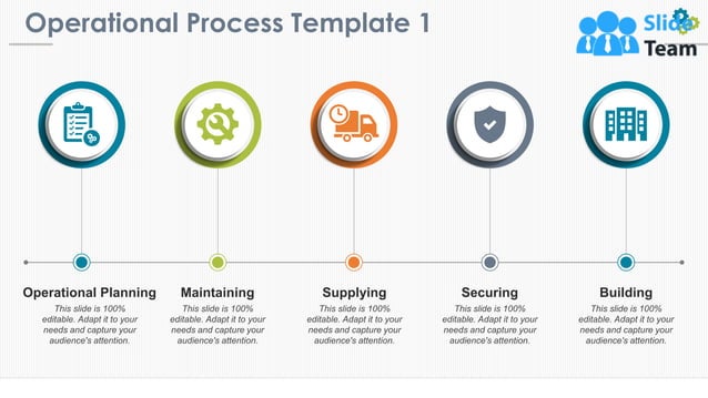 Operational Process Powerpoint Presentation Slides | PPT