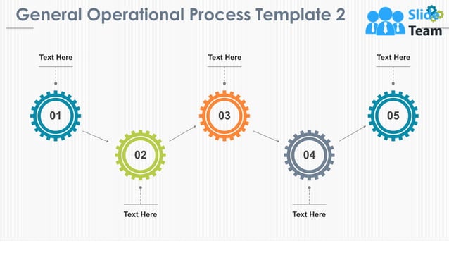 Operational Process Powerpoint Presentation Slides | PPT