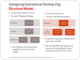 Designing Operation Structures Operational Railway Organization | PDF