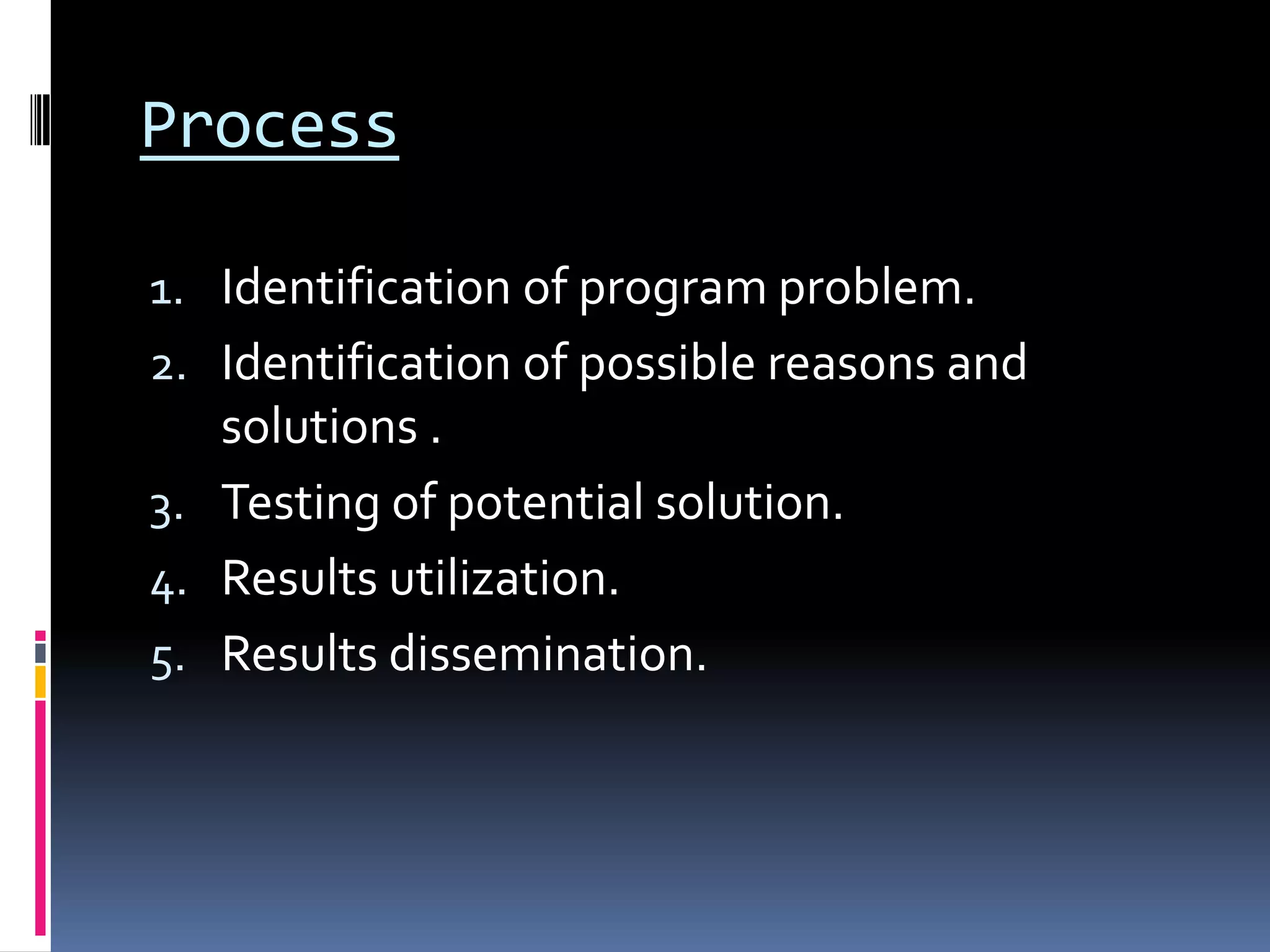 Process
1. Identification of program problem.
2. Identification of possible reasons and
solutions .
3. Testing of potential solution.
4. Results utilization.
5. Results dissemination.
 