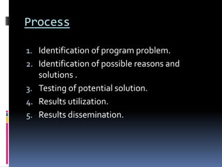 Process

1. Identification of program problem.
2. Identification of possible reasons and
   solutions .
3. Testing of potential solution.
4. Results utilization.
5. Results dissemination.
 